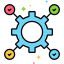Integrations